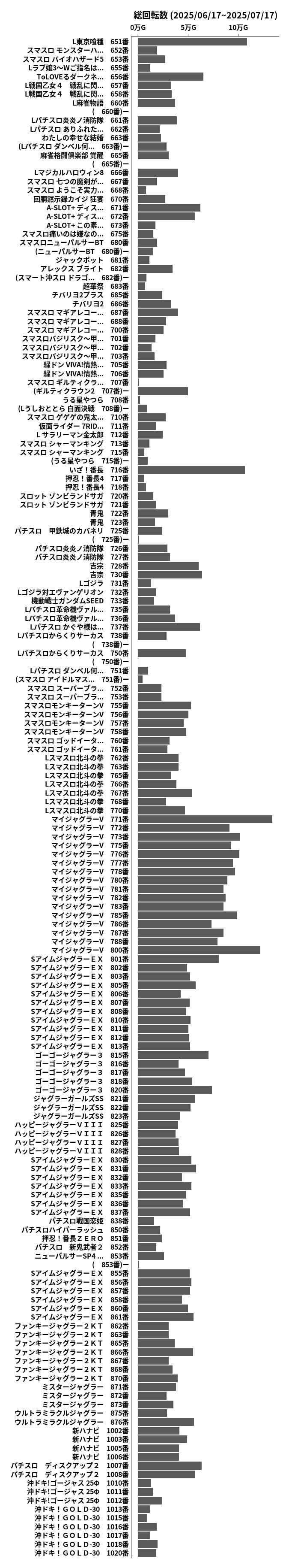 累計差枚数の画像