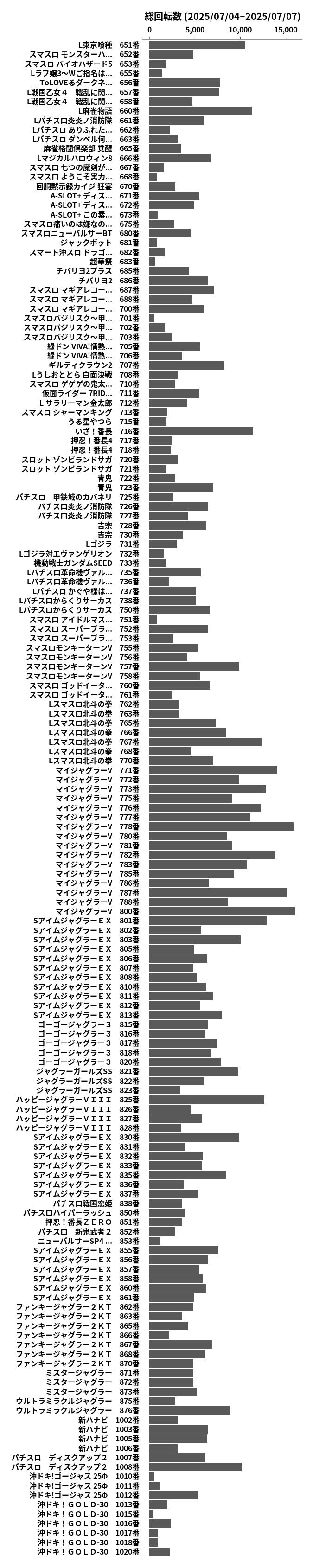 累計差枚数の画像