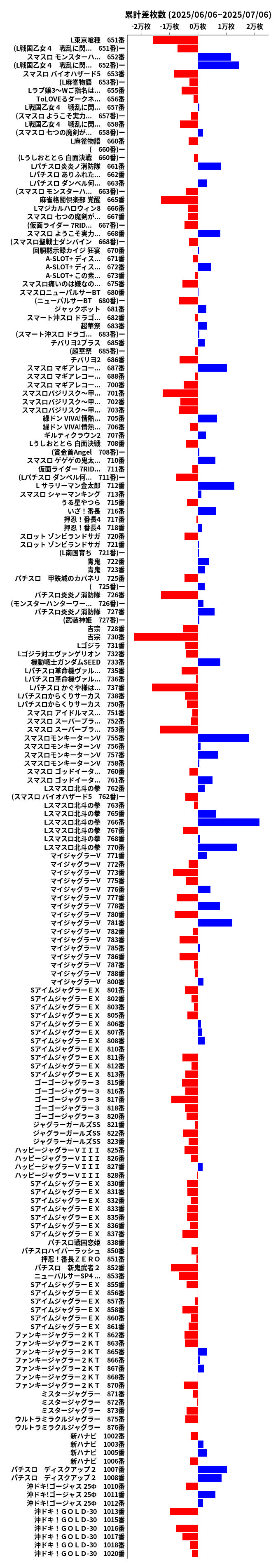 累計差枚数の画像