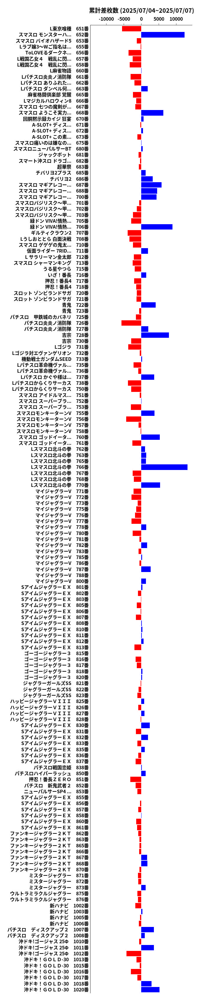累計差枚数の画像