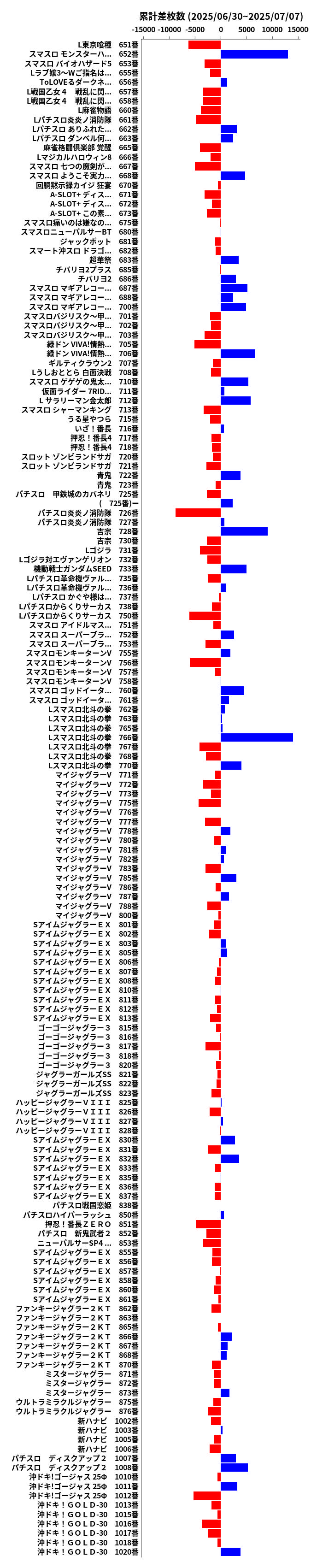 累計差枚数の画像