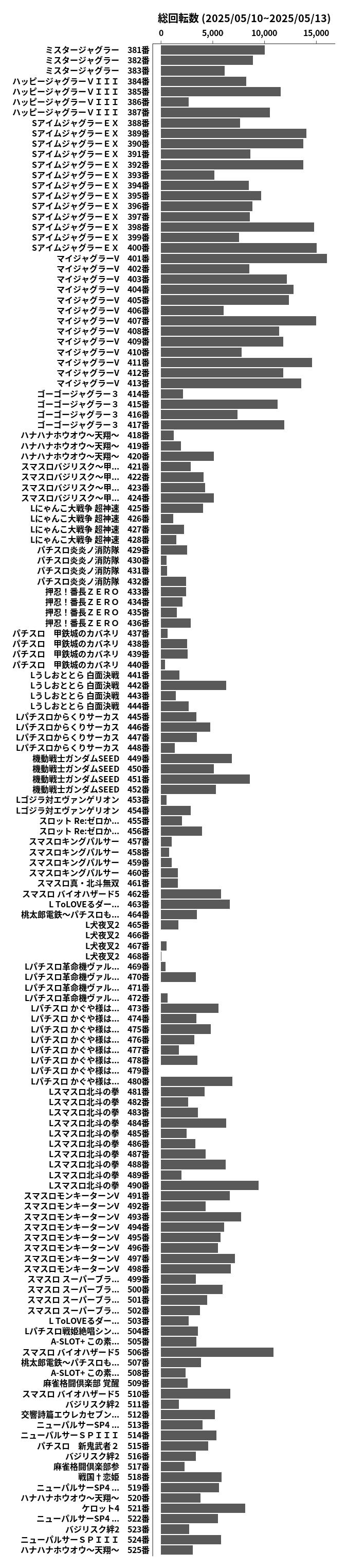 累計差枚数の画像