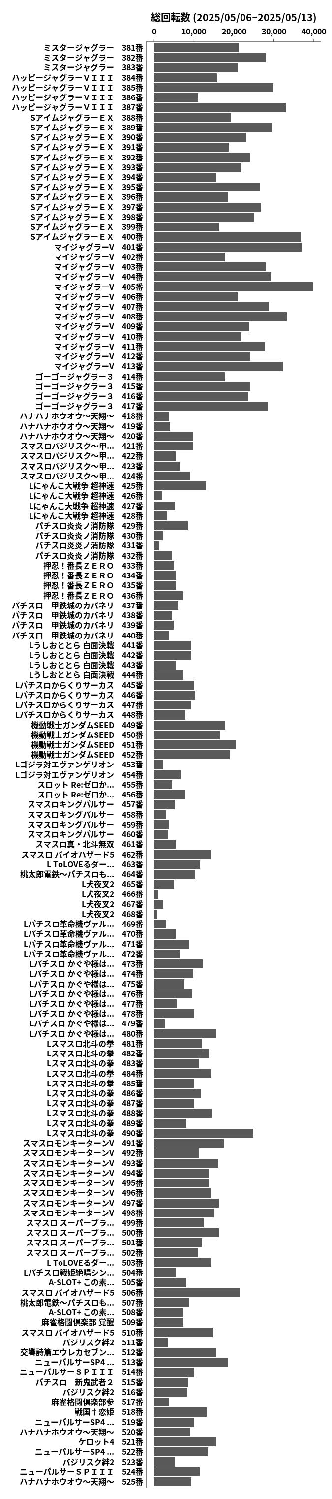 累計差枚数の画像