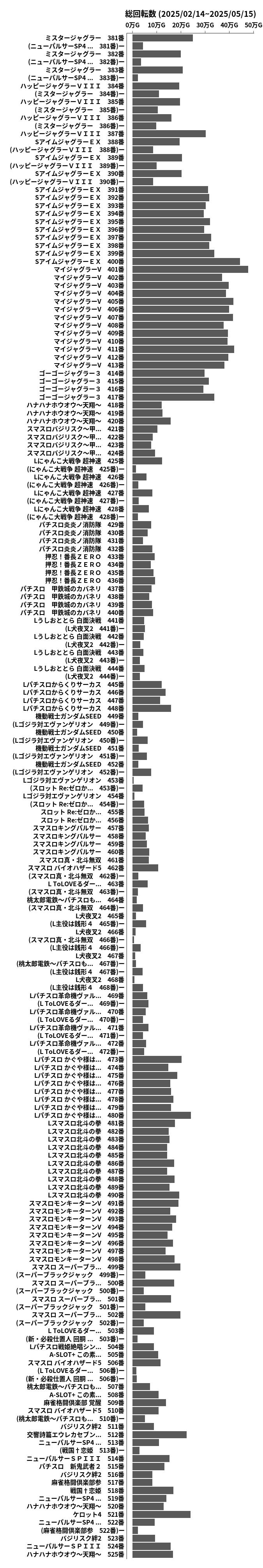 累計差枚数の画像