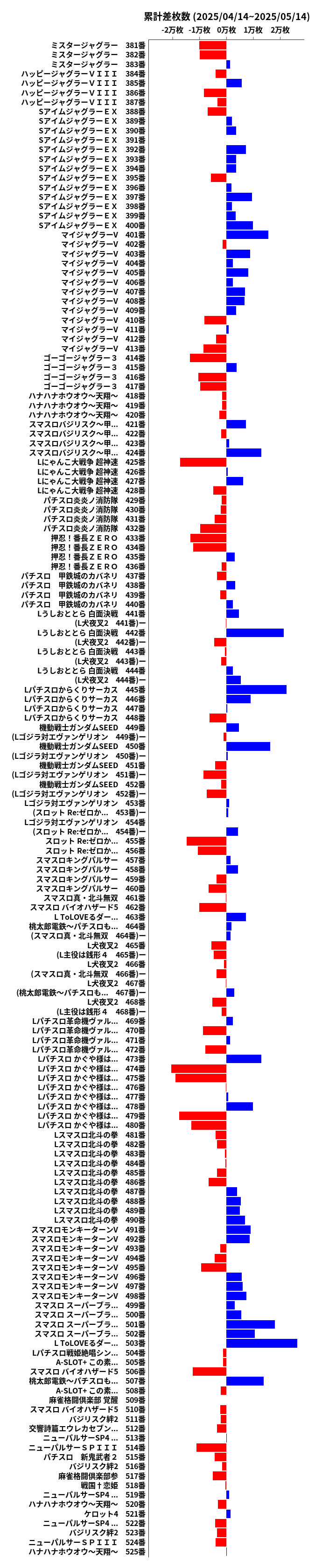 累計差枚数の画像