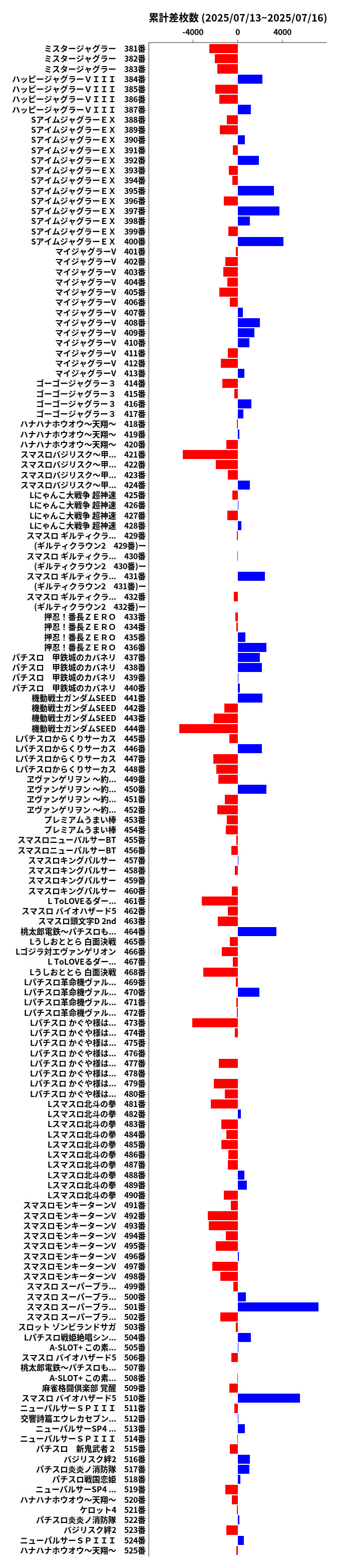累計差枚数の画像