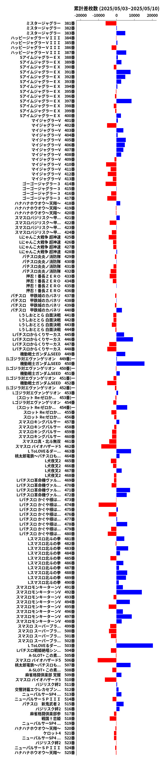 累計差枚数の画像