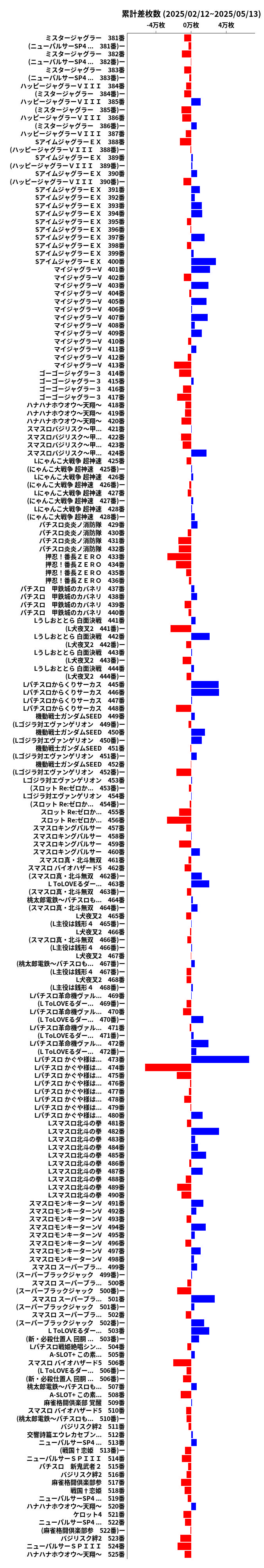 累計差枚数の画像