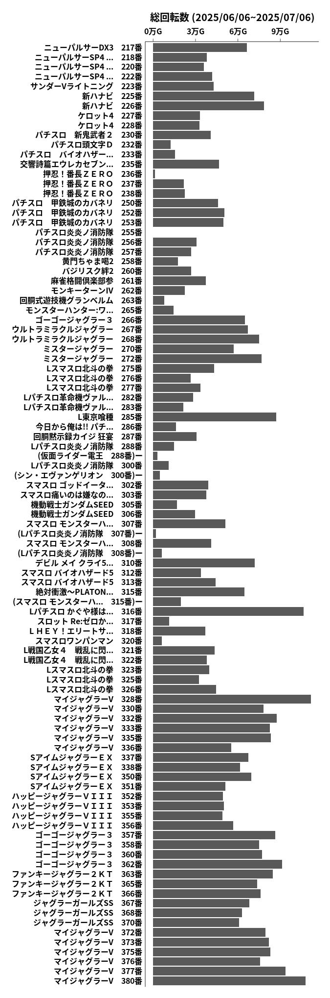 累計差枚数の画像