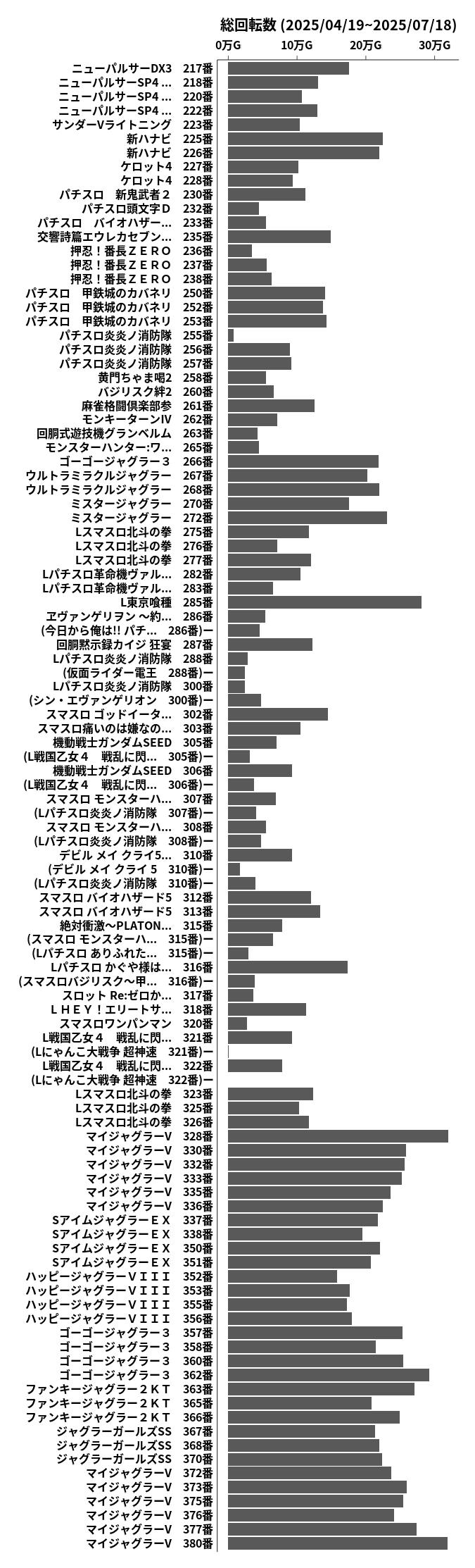 累計差枚数の画像