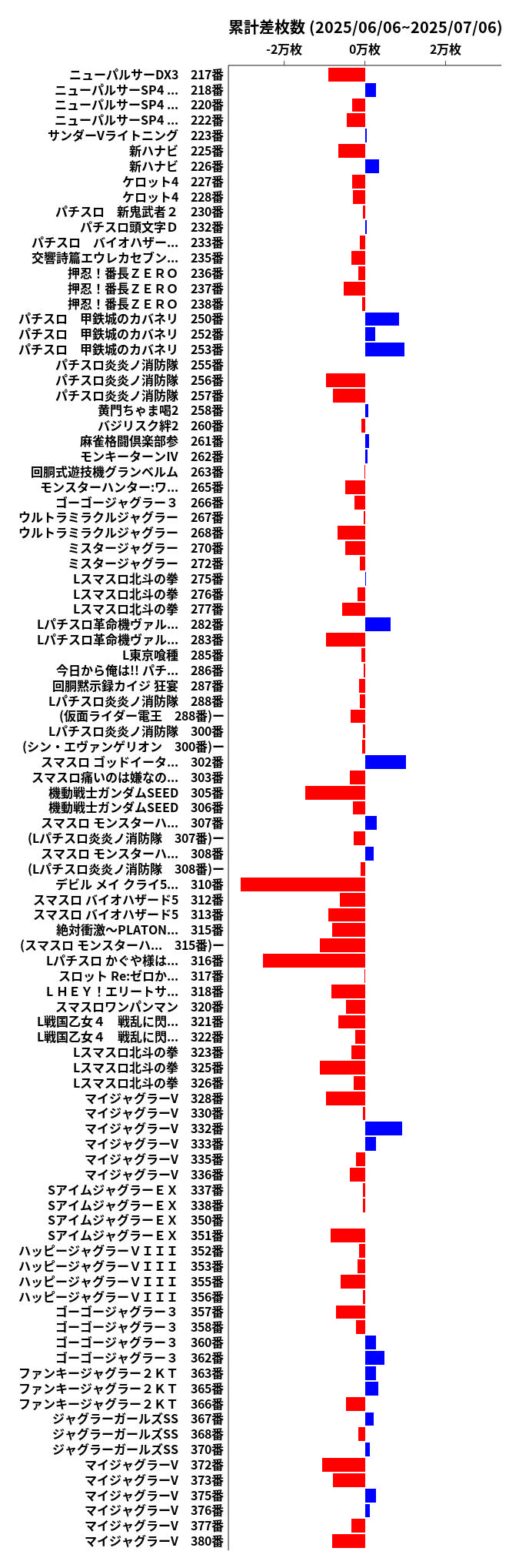 累計差枚数の画像