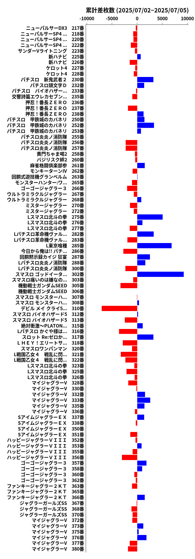 累計差枚数の画像