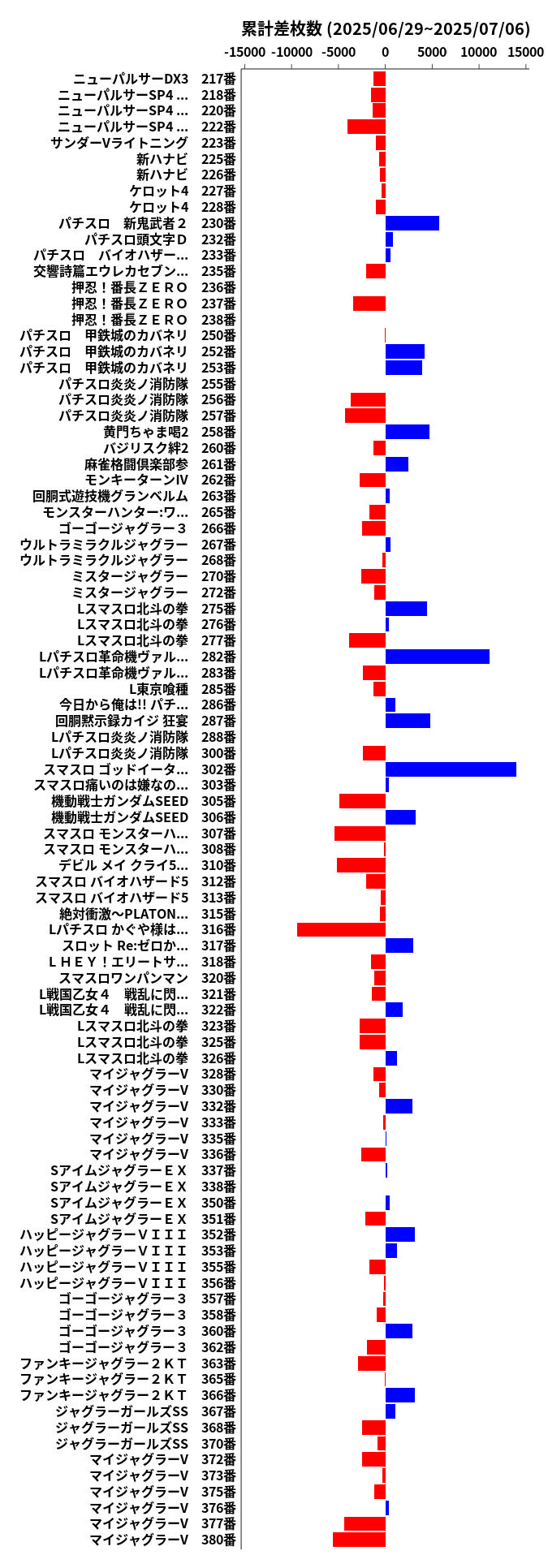 累計差枚数の画像