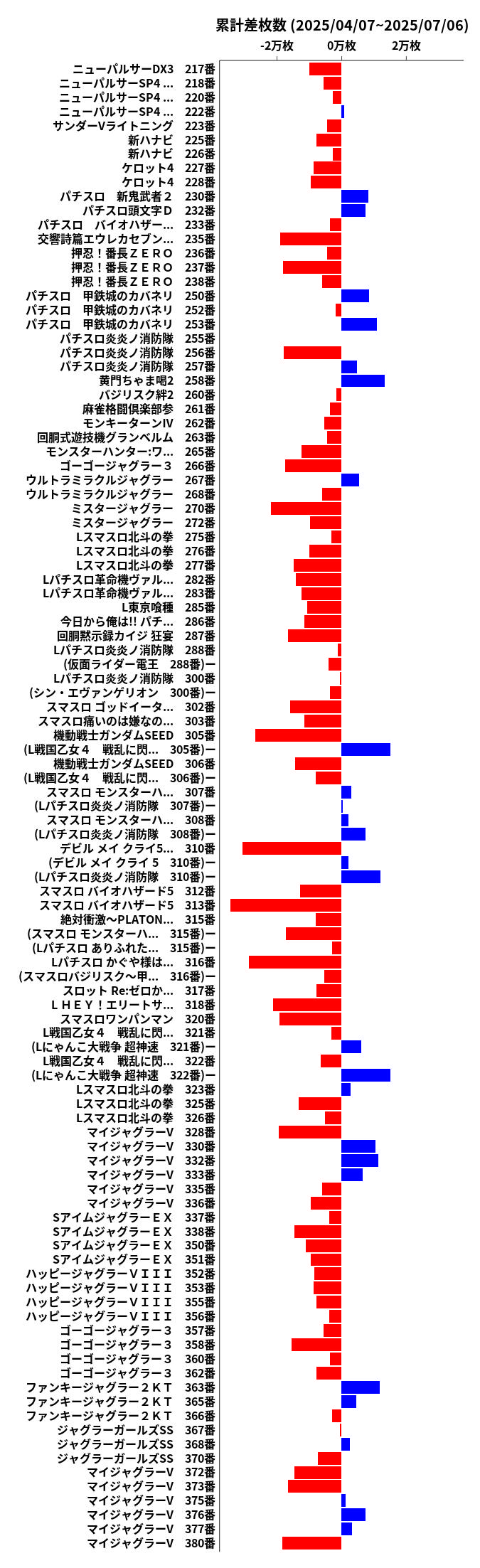 累計差枚数の画像