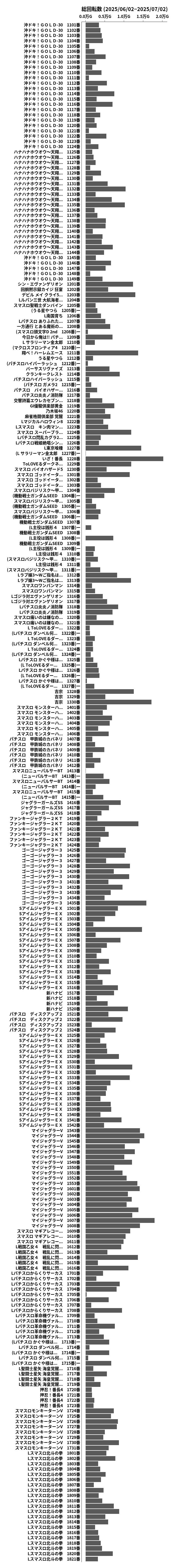 累計差枚数の画像