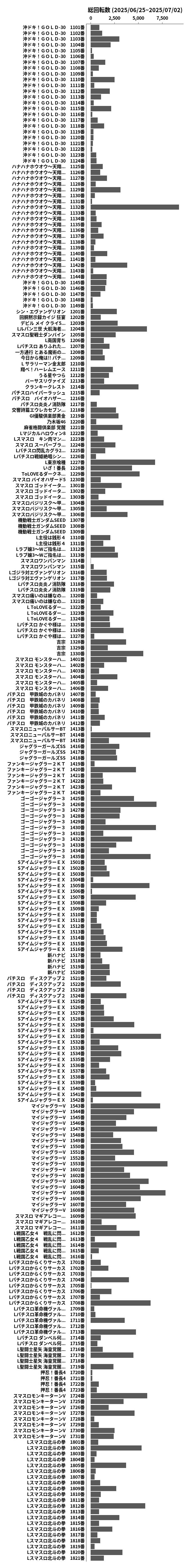累計差枚数の画像