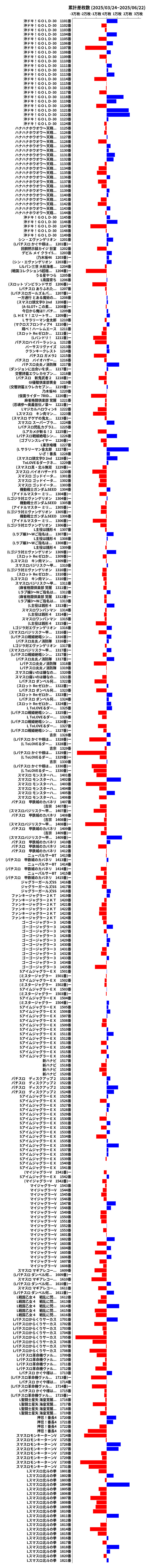 累計差枚数の画像