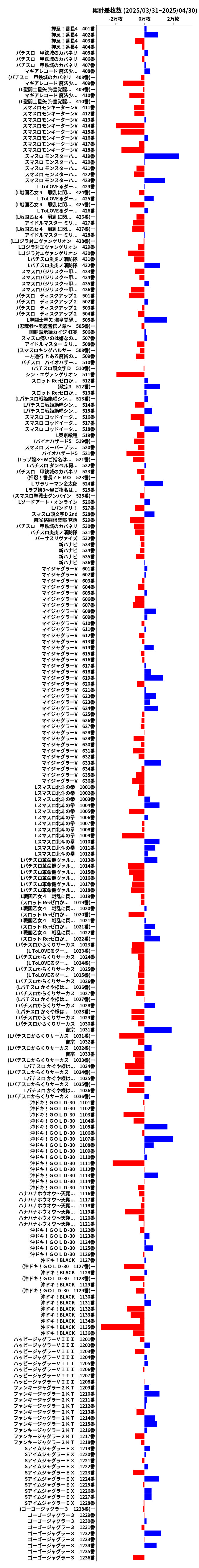 累計差枚数の画像