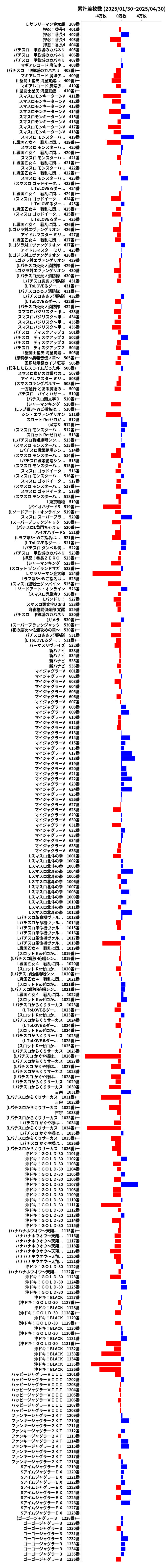 累計差枚数の画像