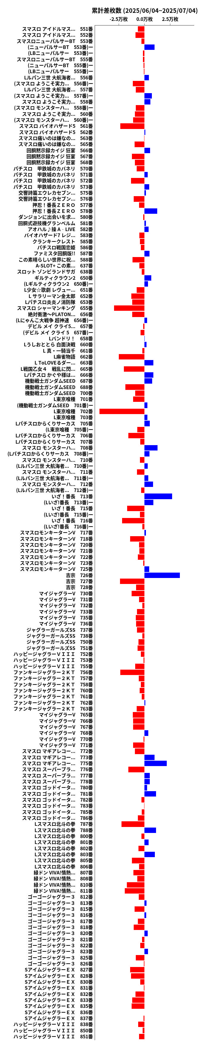 累計差枚数の画像