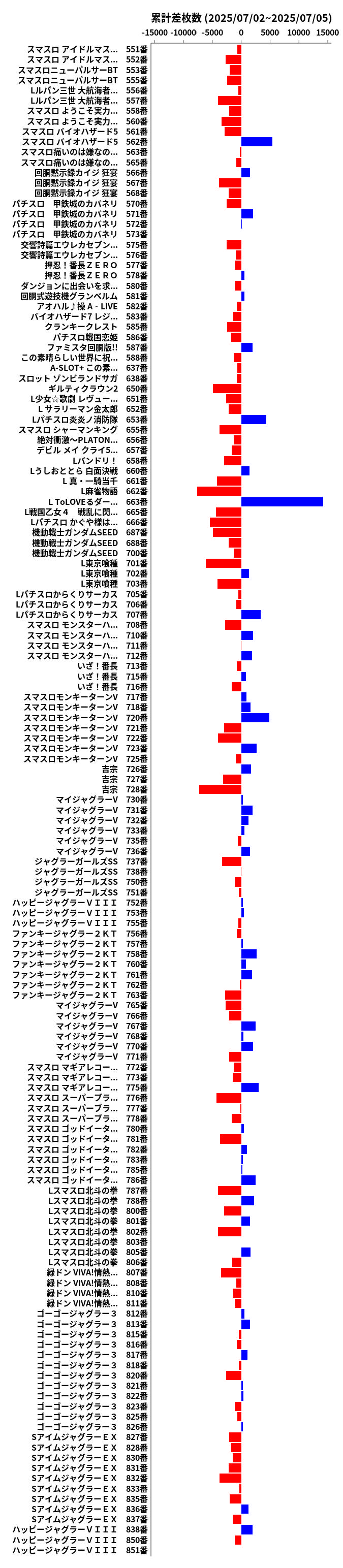 累計差枚数の画像