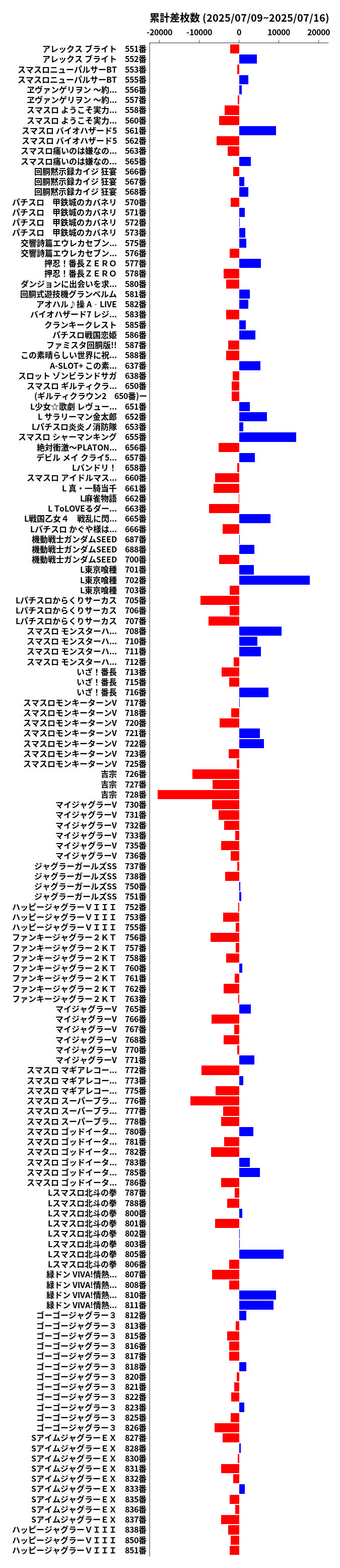 累計差枚数の画像