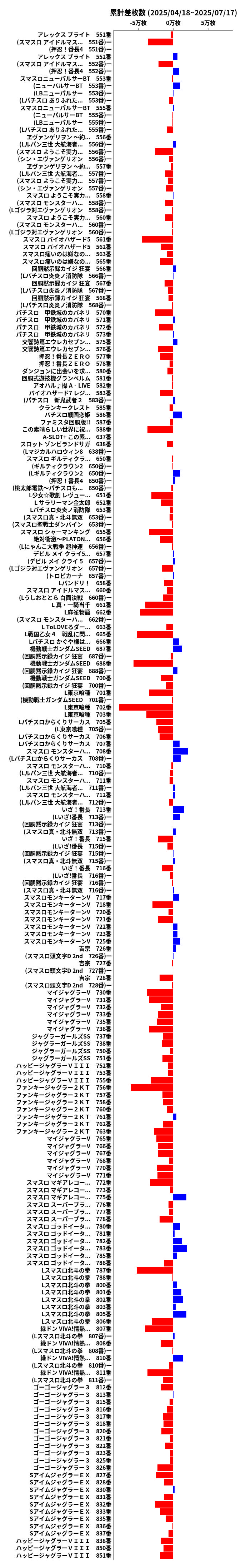 累計差枚数の画像