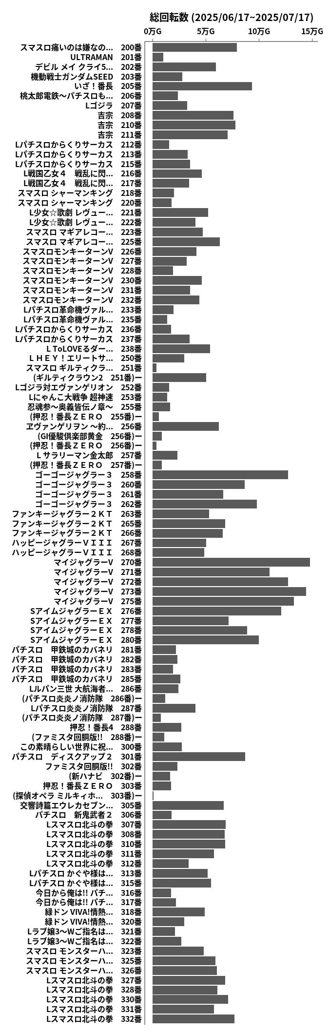 累計差枚数の画像