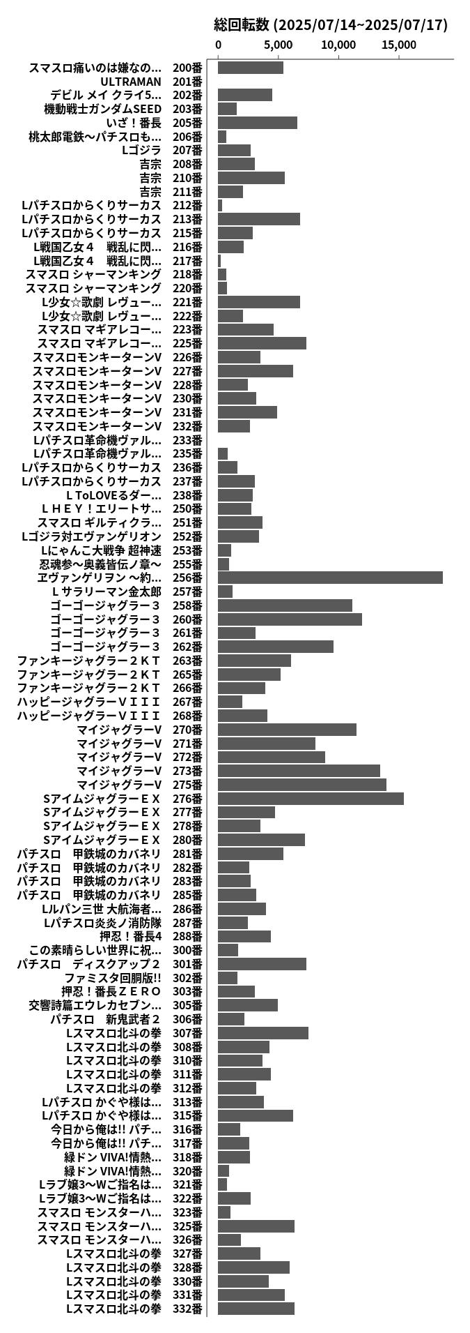 累計差枚数の画像