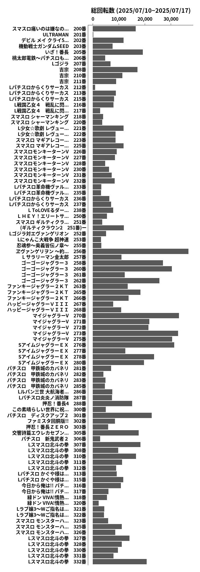 累計差枚数の画像