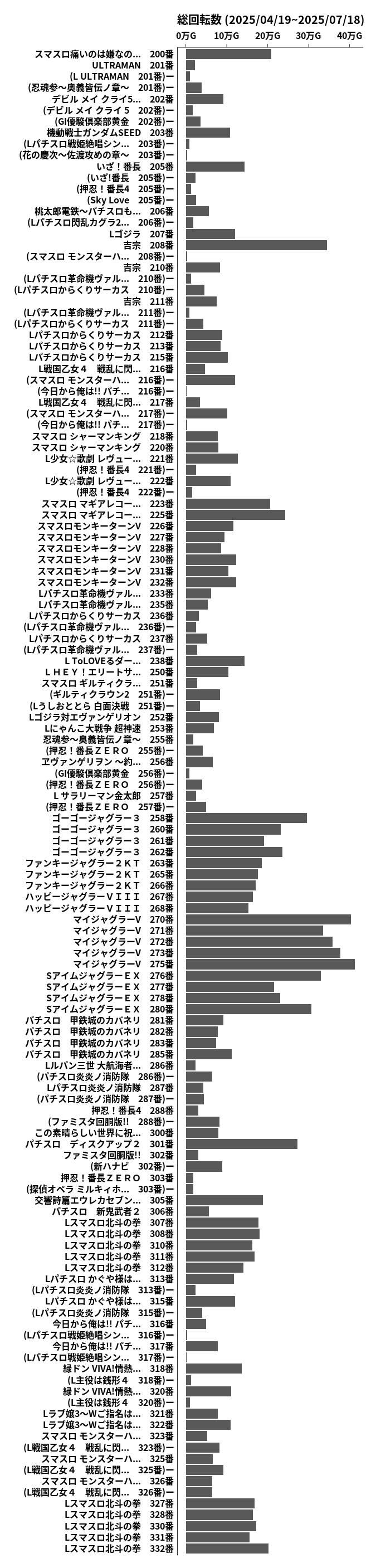累計差枚数の画像