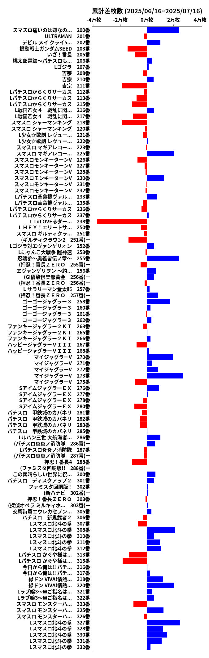 累計差枚数の画像