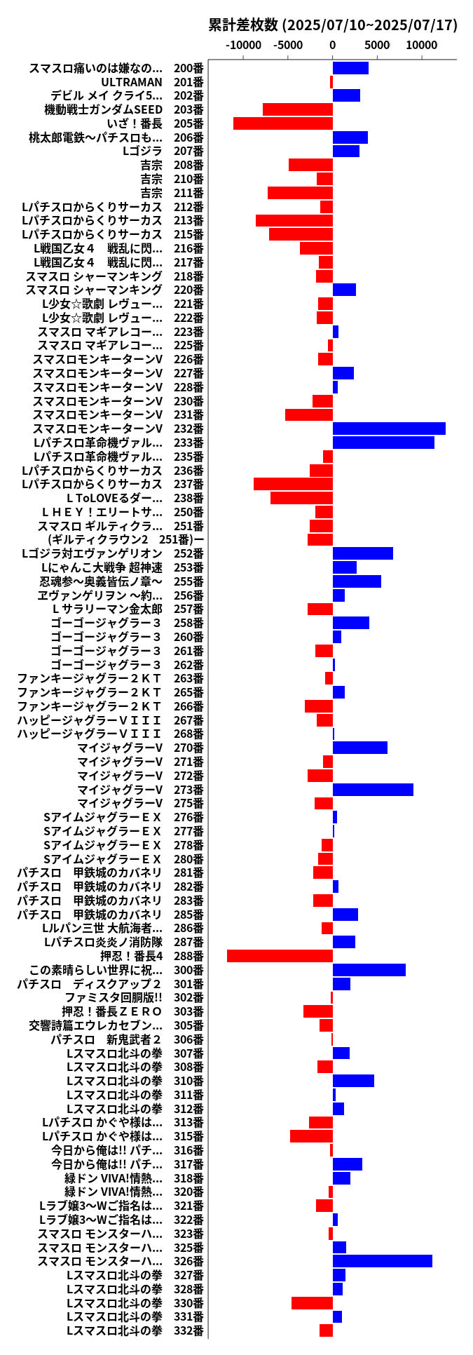 累計差枚数の画像