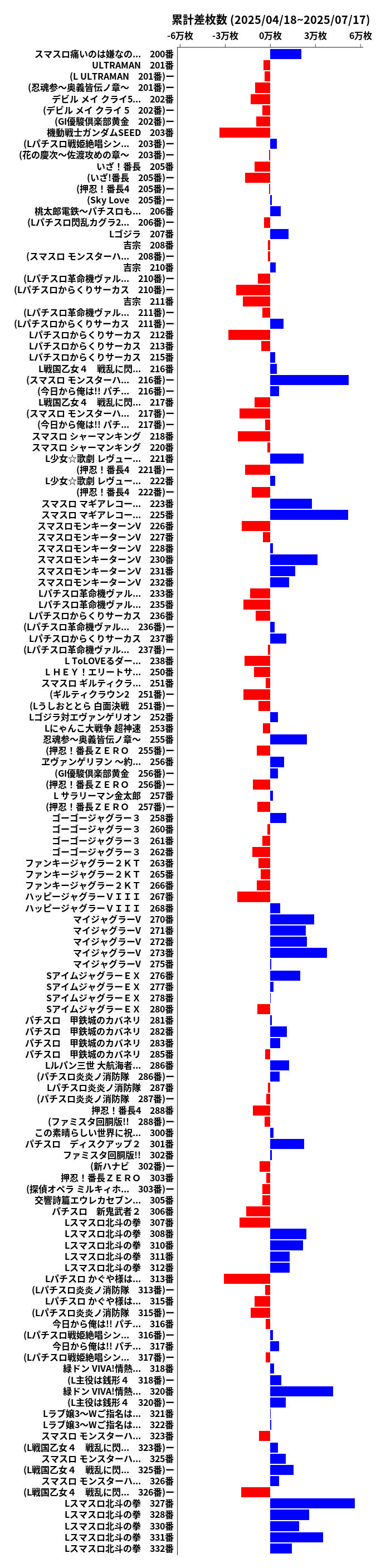 累計差枚数の画像