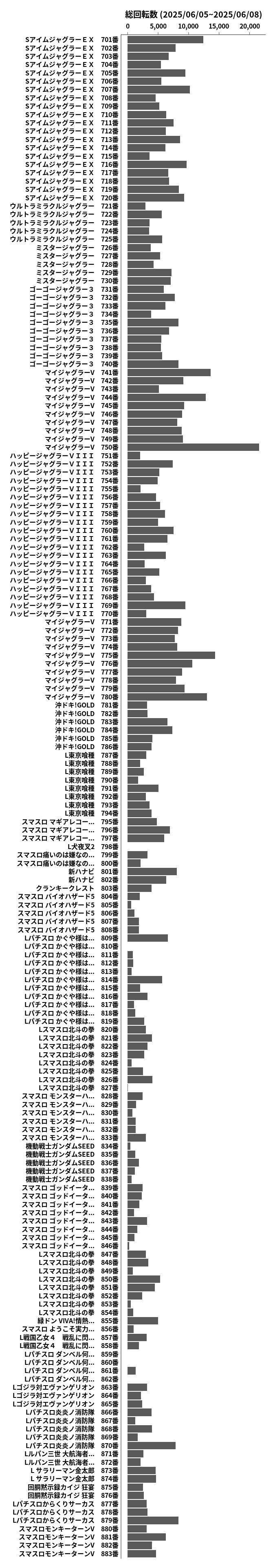 累計差枚数の画像