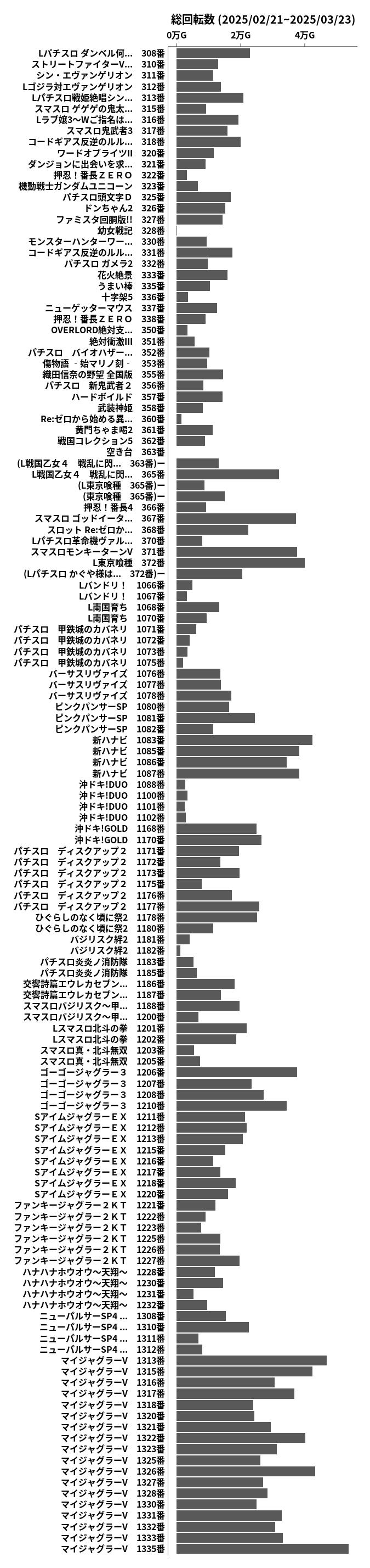 累計差枚数の画像
