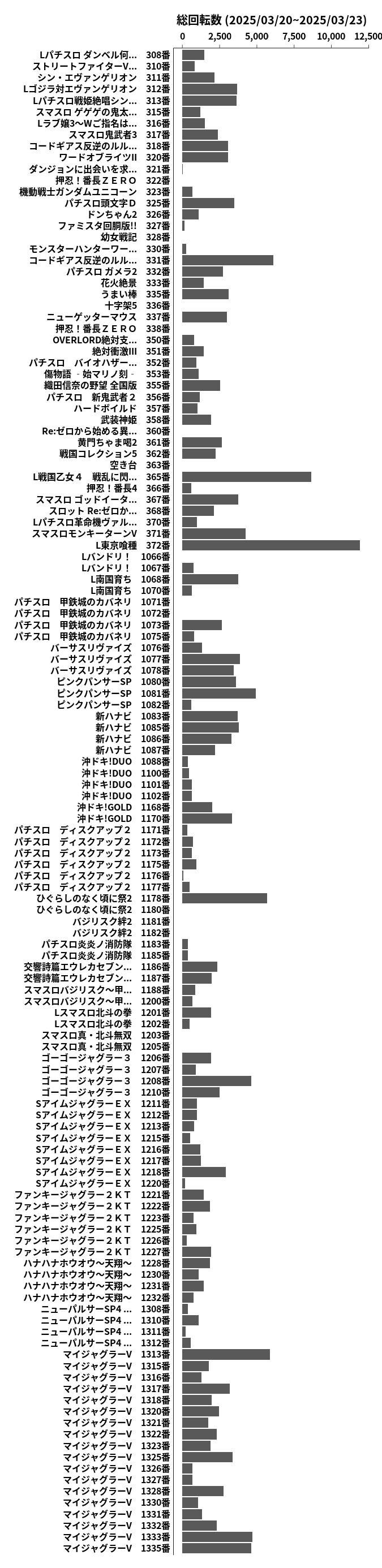 累計差枚数の画像