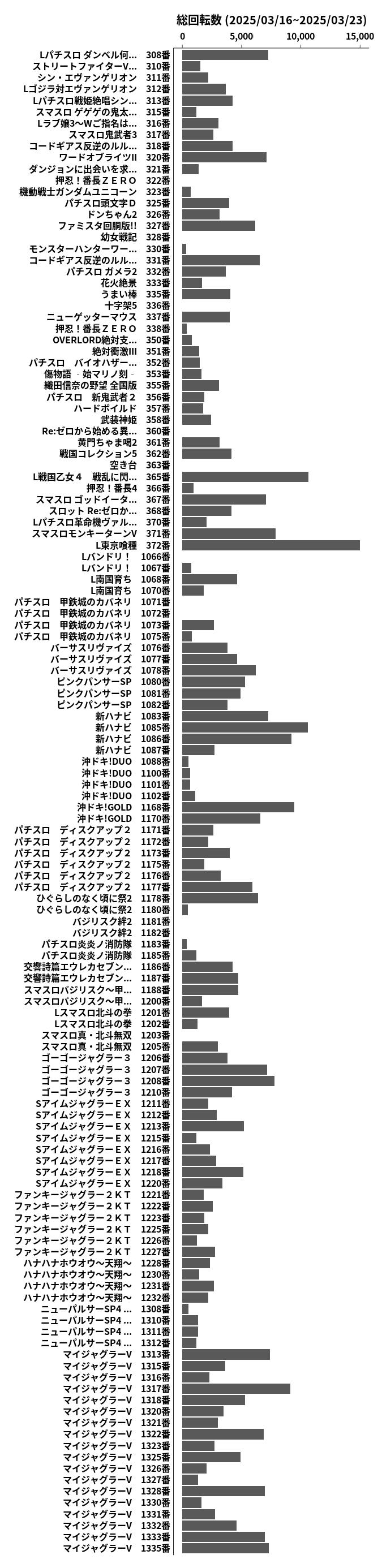 累計差枚数の画像