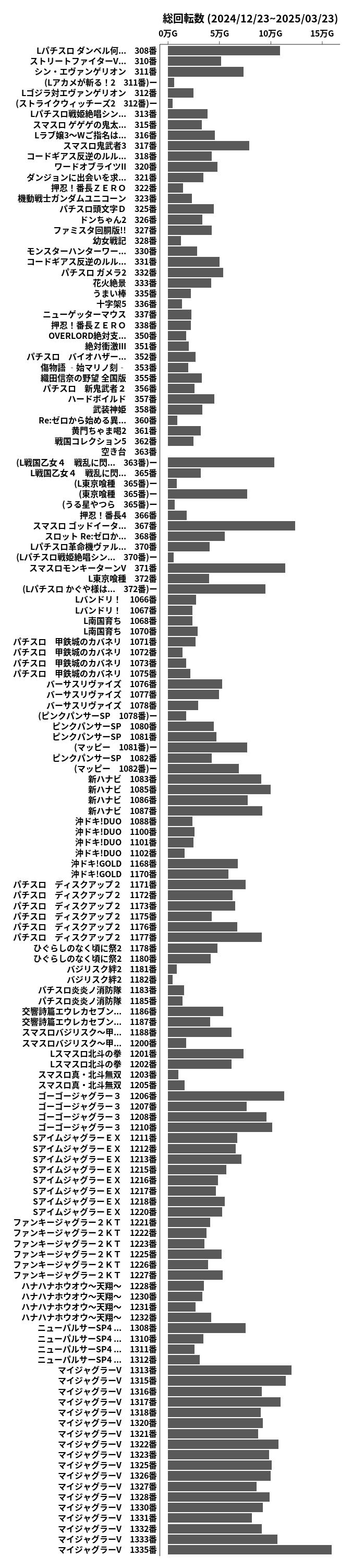 累計差枚数の画像
