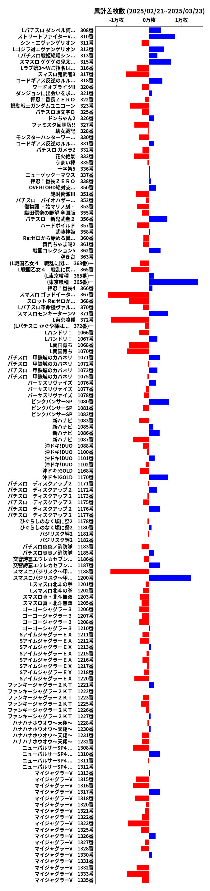 累計差枚数の画像