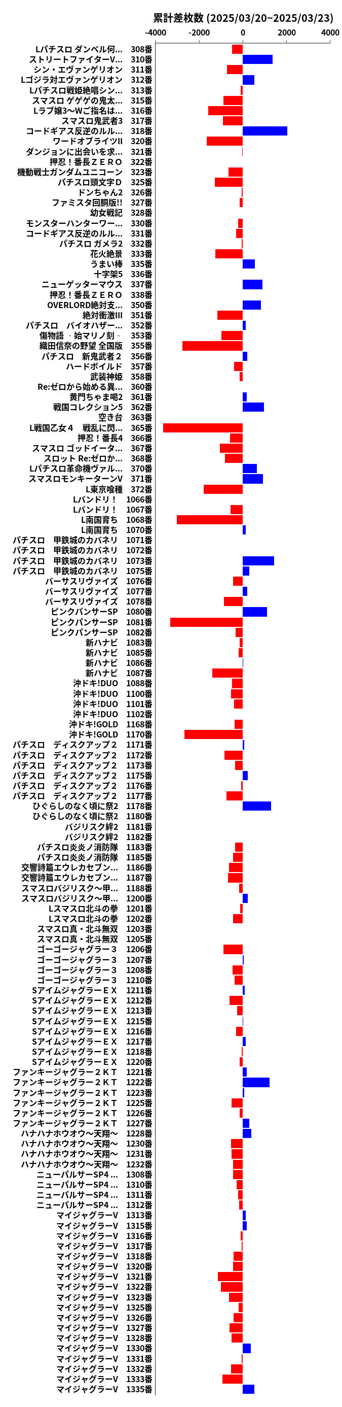 累計差枚数の画像