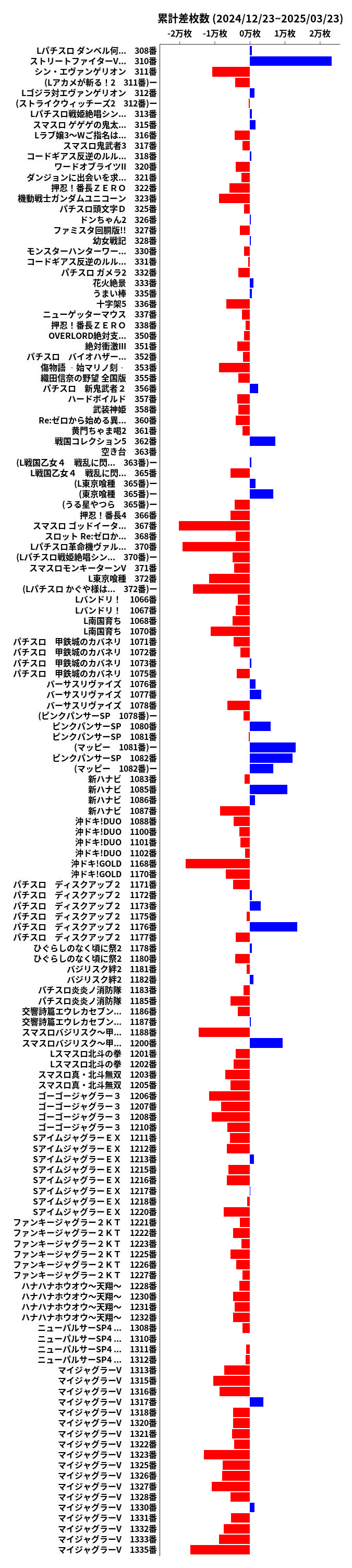 累計差枚数の画像