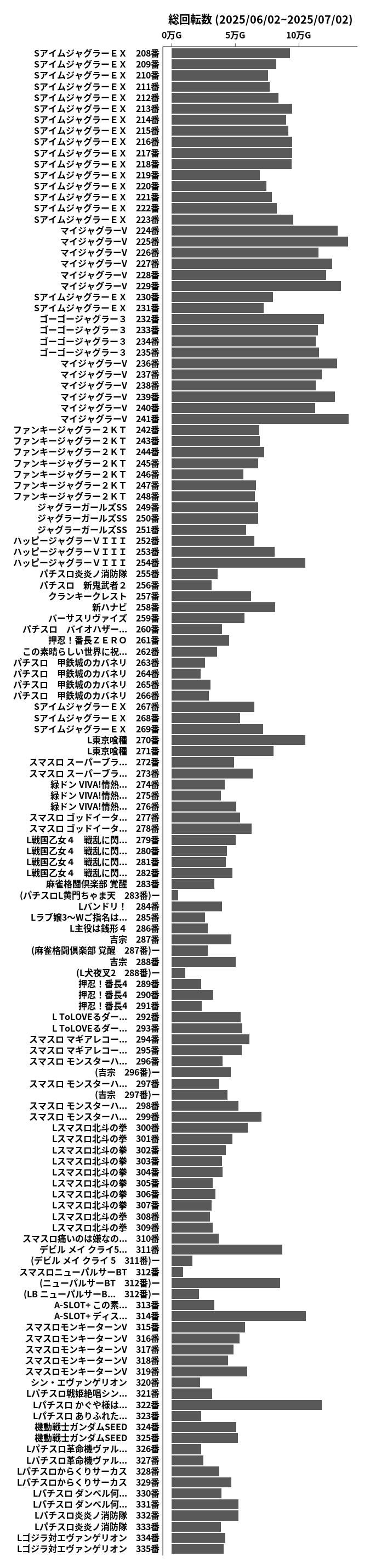 累計差枚数の画像