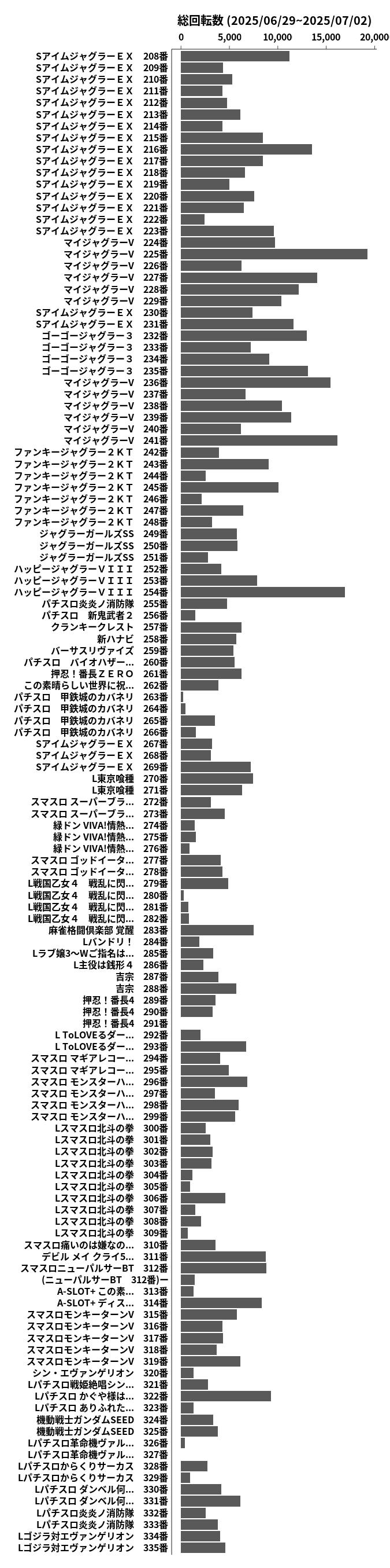 累計差枚数の画像