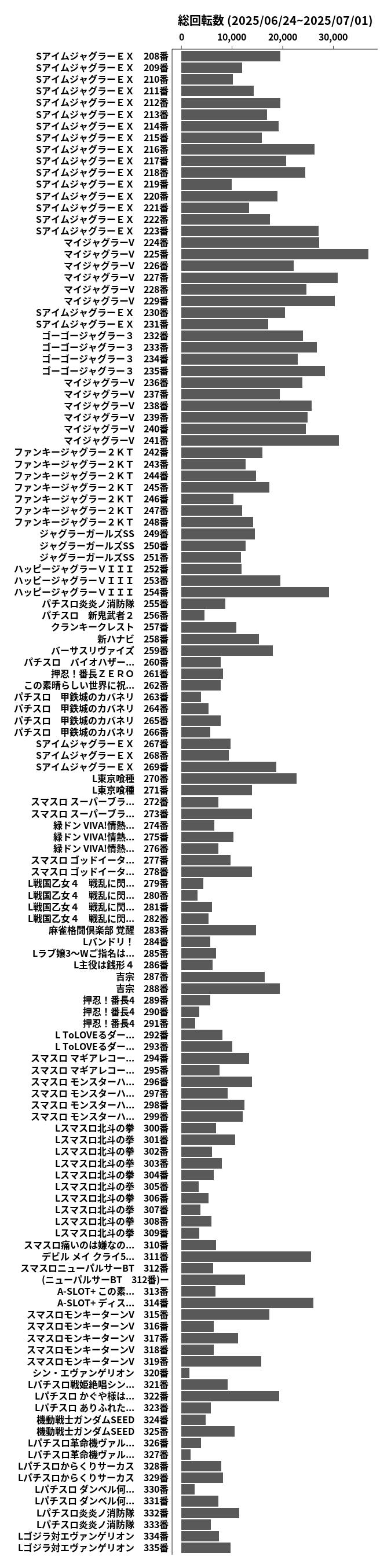 累計差枚数の画像