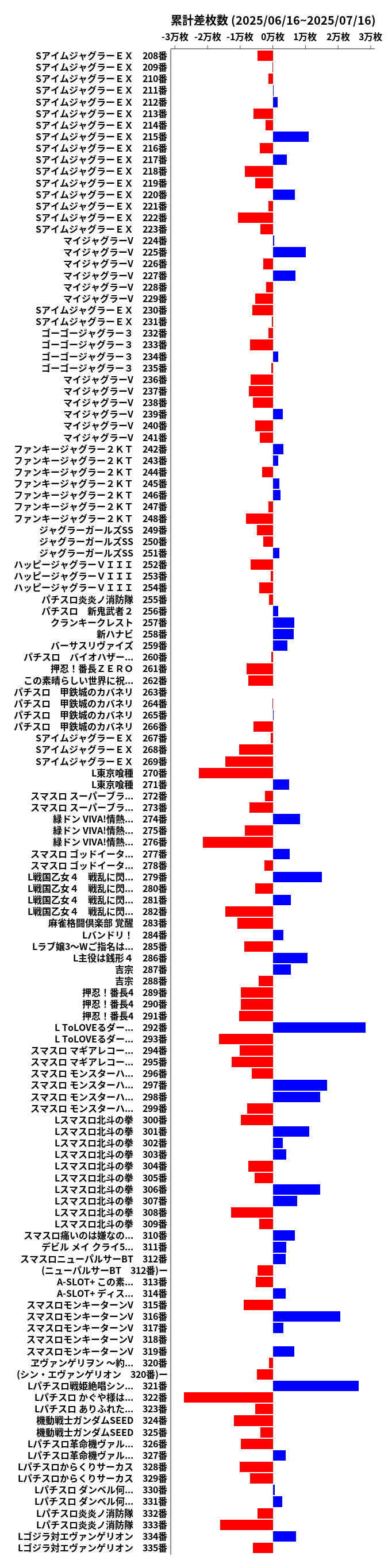 累計差枚数の画像
