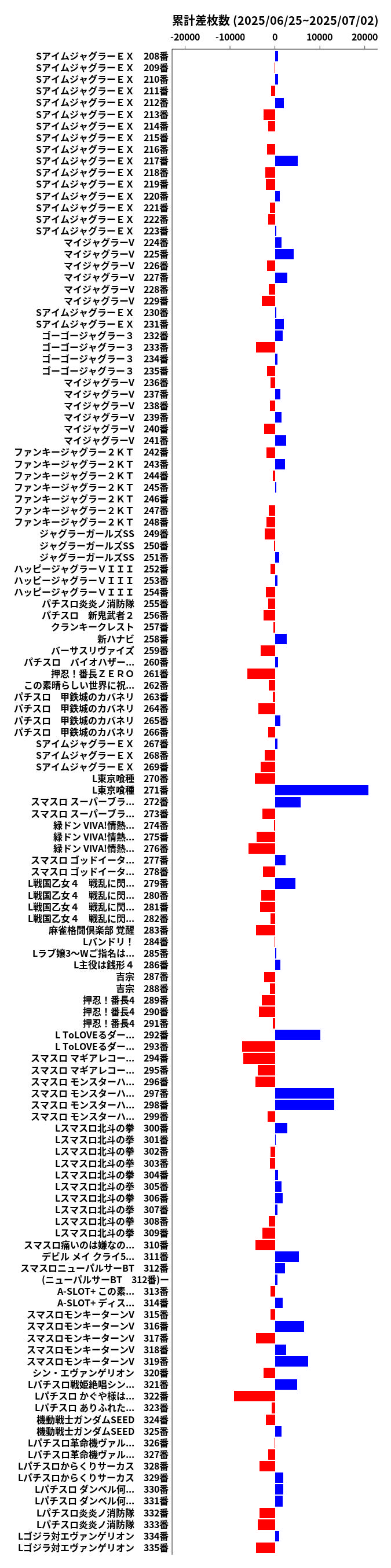 累計差枚数の画像