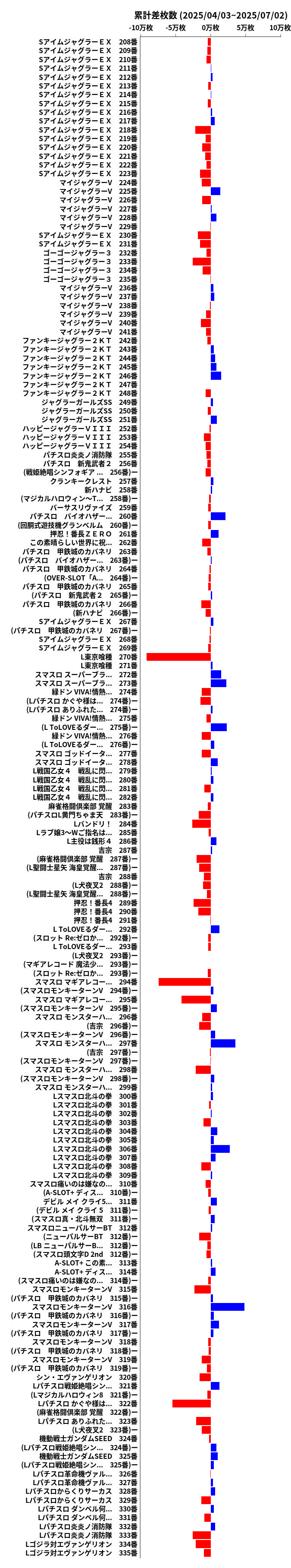 累計差枚数の画像