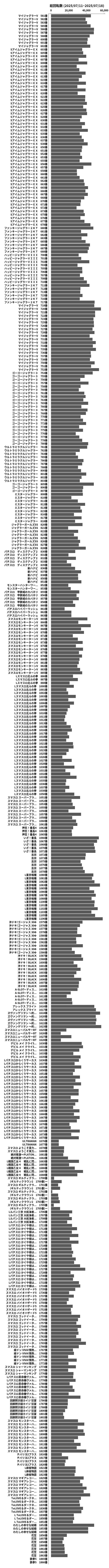 累計差枚数の画像