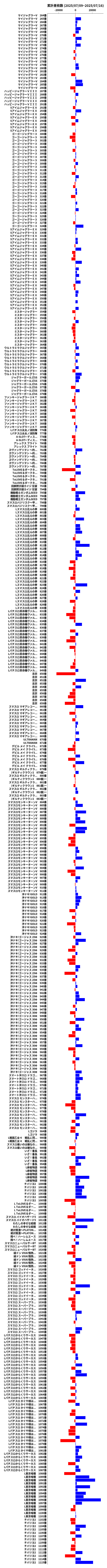 累計差枚数の画像